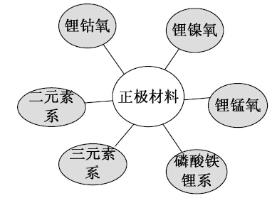 液态锂电池的工作原理